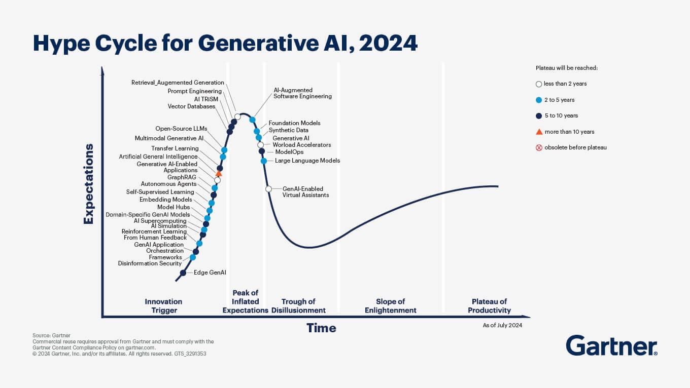 hypecycle-ai
