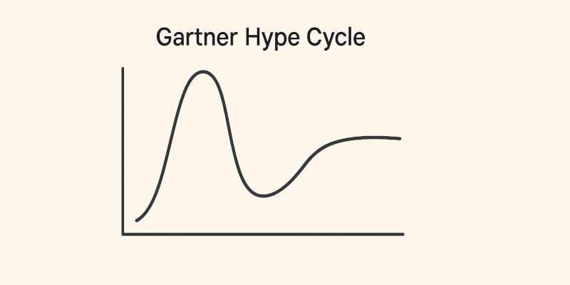 ทำความเข้าใจกับ Gartner Hype Cycle