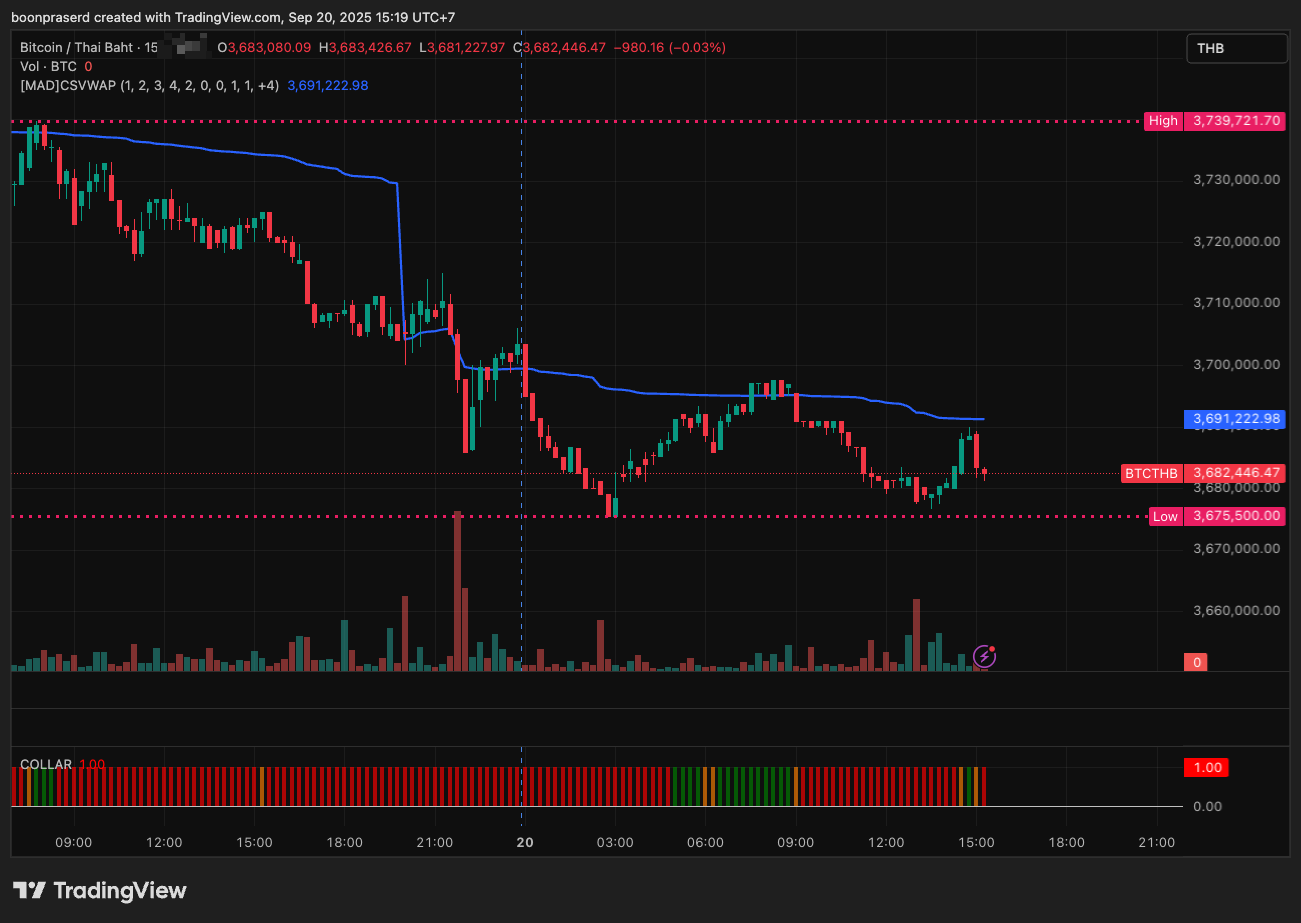 Indicators โปรดสำหรับการเทรด Crypto #2